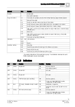 Preview for 85 page of Siemens FN2001-A1 Product Data