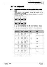 Preview for 147 page of Siemens FN2001-A1 Product Data