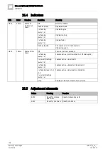 Preview for 148 page of Siemens FN2001-A1 Product Data