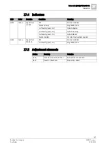 Preview for 157 page of Siemens FN2001-A1 Product Data