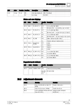 Preview for 163 page of Siemens FN2001-A1 Product Data