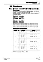 Preview for 167 page of Siemens FN2001-A1 Product Data