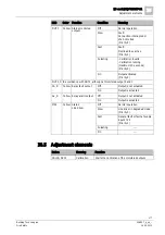 Preview for 177 page of Siemens FN2001-A1 Product Data