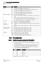 Preview for 188 page of Siemens FN2001-A1 Product Data