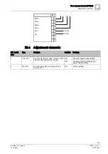 Preview for 225 page of Siemens FN2001-A1 Product Data