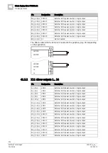 Preview for 234 page of Siemens FN2001-A1 Product Data