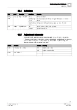 Preview for 237 page of Siemens FN2001-A1 Product Data