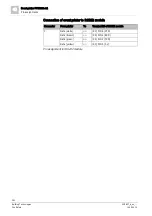 Preview for 240 page of Siemens FN2001-A1 Product Data