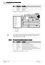 Preview for 244 page of Siemens FN2001-A1 Product Data