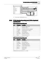 Preview for 245 page of Siemens FN2001-A1 Product Data