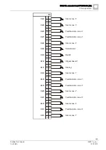 Preview for 265 page of Siemens FN2001-A1 Product Data