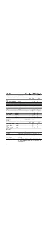 Preview for 20 page of Siemens Fornuis HR445.13N Instruction Manual