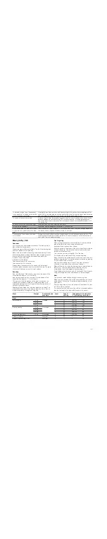 Preview for 21 page of Siemens Fornuis HR445.13N Instruction Manual