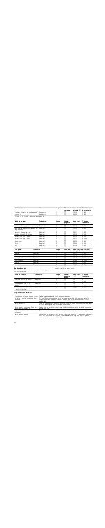 Preview for 44 page of Siemens Fornuis HR445.13N Instruction Manual