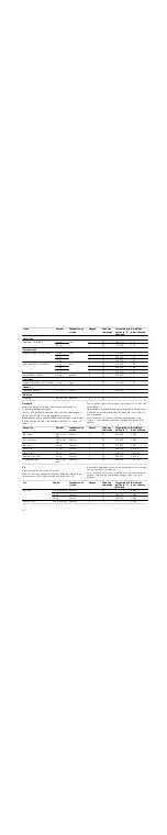 Preview for 46 page of Siemens Fornuis HR445.13N Instruction Manual