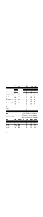 Preview for 22 page of Siemens Fornuis HR745220N Instruction Manual