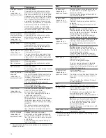 Preview for 16 page of Siemens Fornuis HX423.10N Instruction Manual