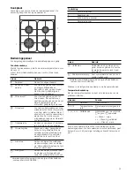 Preview for 37 page of Siemens Fornuis HX423.10N Instruction Manual