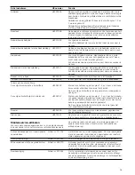 Preview for 39 page of Siemens Fornuis HX423.10N Instruction Manual