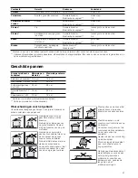 Preview for 41 page of Siemens Fornuis HX423.10N Instruction Manual