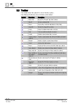 Preview for 48 page of Siemens FS720 Series Configuration