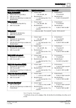 Preview for 149 page of Siemens FS720 Series Configuration