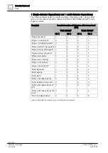 Preview for 150 page of Siemens FS720 Series Configuration