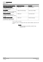 Preview for 152 page of Siemens FS720 Series Configuration