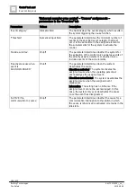 Preview for 198 page of Siemens FS720 Series Configuration