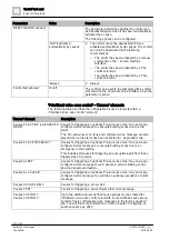 Preview for 222 page of Siemens FS720 Series Configuration