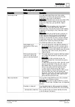 Preview for 227 page of Siemens FS720 Series Configuration