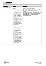 Preview for 228 page of Siemens FS720 Series Configuration