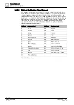 Preview for 338 page of Siemens FS720 Series Configuration