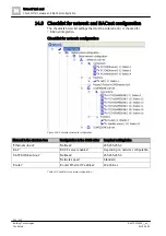 Preview for 340 page of Siemens FS720 Series Configuration