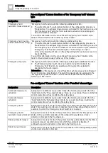 Preview for 362 page of Siemens FS720 Series Configuration