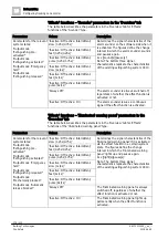 Preview for 378 page of Siemens FS720 Series Configuration