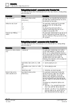 Preview for 384 page of Siemens FS720 Series Configuration