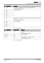 Preview for 387 page of Siemens FS720 Series Configuration