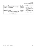 Preview for 17 page of Siemens FST020 Function Manual