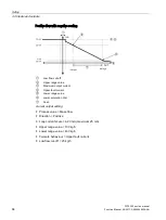 Preview for 66 page of Siemens FST020 Function Manual