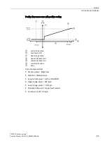 Preview for 67 page of Siemens FST020 Function Manual