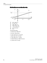 Preview for 68 page of Siemens FST020 Function Manual