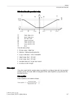 Preview for 69 page of Siemens FST020 Function Manual