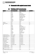 Preview for 156 page of Siemens FT2080 Operation Manual