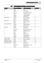 Preview for 159 page of Siemens FT2080 Operation Manual