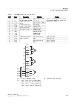 Предварительный просмотр 170 страницы Siemens FUG1010 IP65 NEMA 4X Operating Instructions Manual