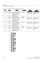 Предварительный просмотр 171 страницы Siemens FUG1010 IP65 NEMA 4X Operating Instructions Manual