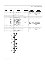 Предварительный просмотр 174 страницы Siemens FUG1010 IP65 NEMA 4X Operating Instructions Manual