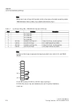 Предварительный просмотр 175 страницы Siemens FUG1010 IP65 NEMA 4X Operating Instructions Manual