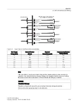 Предварительный просмотр 176 страницы Siemens FUG1010 IP65 NEMA 4X Operating Instructions Manual